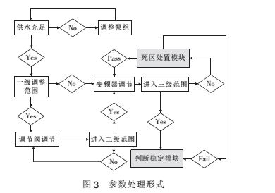 曲線(xiàn)3.jpg