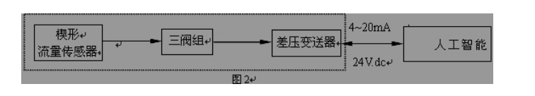 流面積比，m= s1/	；