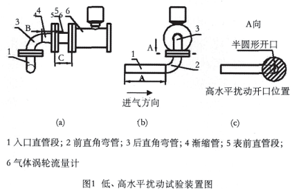 流量計信息網(wǎng)內容圖片