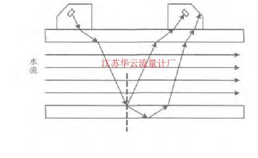 圖2 超聲波的傳播過(guò)程Fig.2 The propagation process of ultrasonic wave