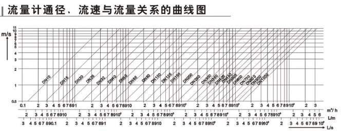 循環(huán)水電磁流量計