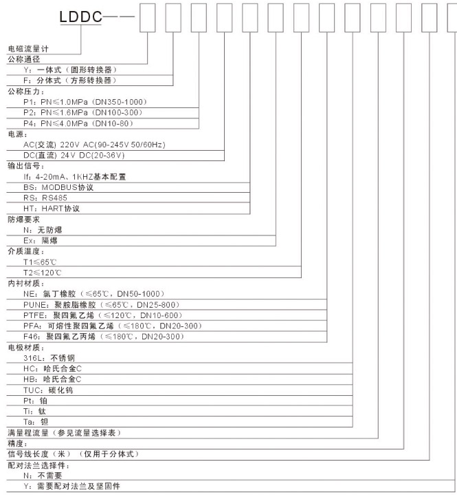 循環(huán)水電磁流量計