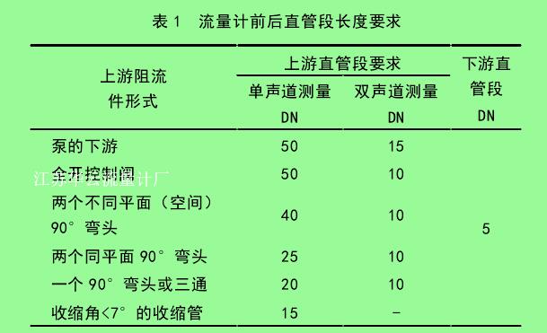表1流量計(jì)前后直管段長度要求