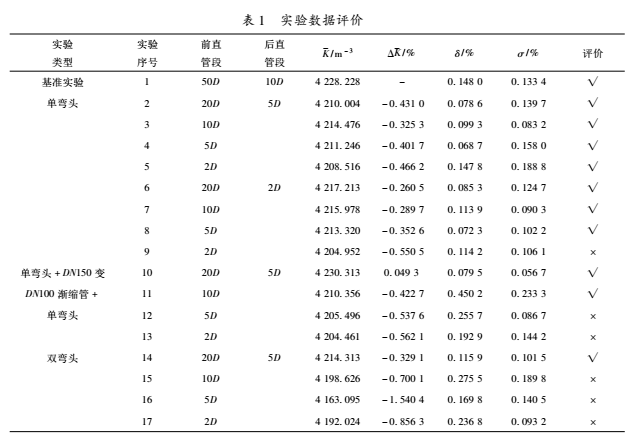 上游彎頭和漸縮管對(duì)渦輪流量計(jì)測量性能的影響