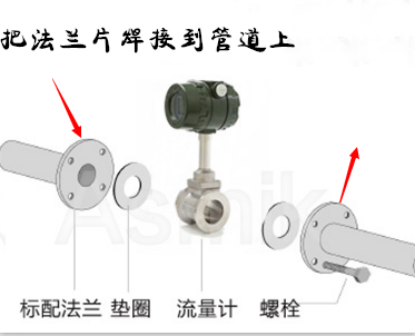 打開流量計包裝箱首先檢查流量計，法蘭，螺栓螺母墊片是否完好。